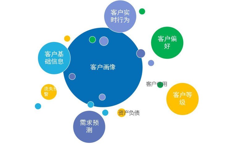 如何利用网络百科打造个人品牌